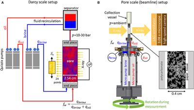 The Origin of Non-thermal Fluctuations in Multiphase Flow in Porous Media